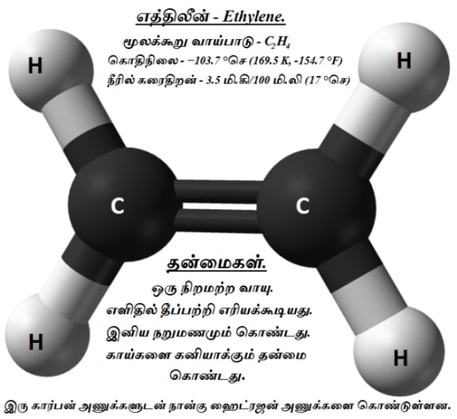 Ethylene